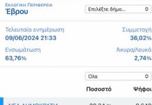 Τα πρώτα αποτελέσματα των Ευρωεκλογών στον Έβρο